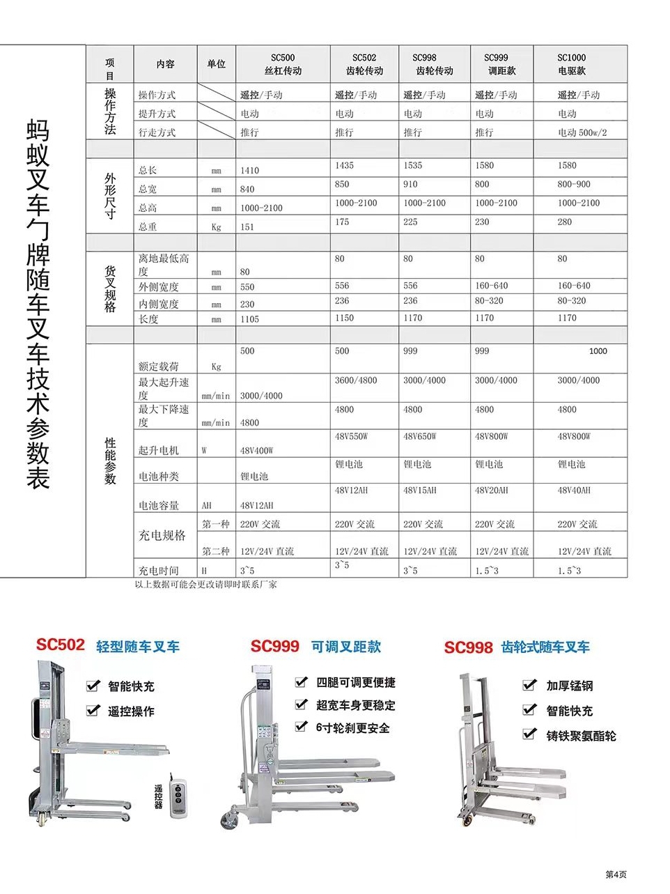 叉车小型便携式随车电动升降全自动上下车装卸货搬运神器1吨手动-图1