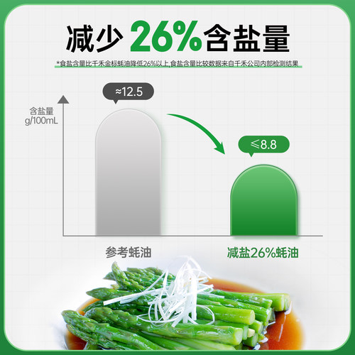 千禾0减盐26%蚝油555g挤挤瓶火锅调料调味提鲜添加蚝汁旗舰店正品 - 图2