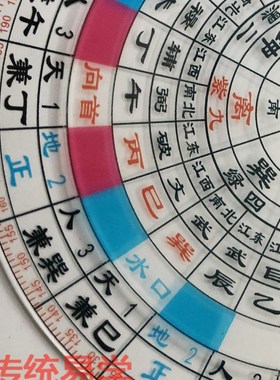 集福堂盘十四水三元风山罗盘 透明转二 来龙立向水口龙水立向堪舆