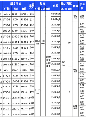 XYZR四轴精密微调升降旋转滑台手动位移平台LTP/LT40/60/90/125-L