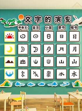汉字演变发展线书法教室布置装饰环创互动墙贴班级文化培训图书角