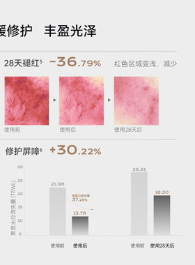 【双11抢先购】Dr.Lienjang丽素妍光韧修护精华PP精华15ml