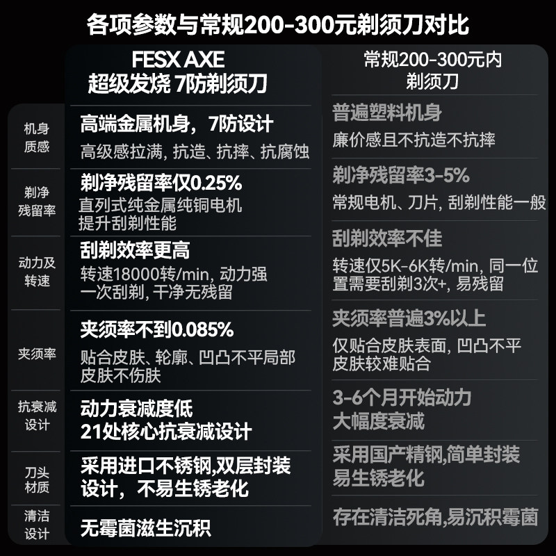 FESX 电动剃须刀便携男士迷你刮胡刀胡须刀新款送男友情人节礼物