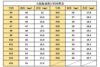 Natural grade A jadeite Myanmar Wushi brand ring FKL00515