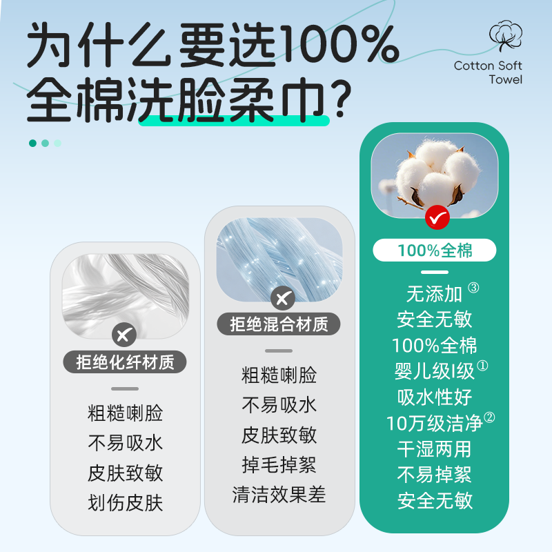 100%全棉洗脸巾纯棉一次性洁面柔巾加厚擦脸巾抽取式棉柔巾活动