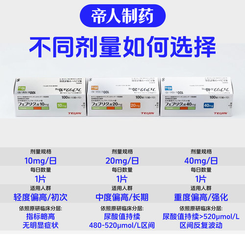日本帝人非布司他片关节痛风止痛快速降尿酸进口原研药10mg/20mg - 图1