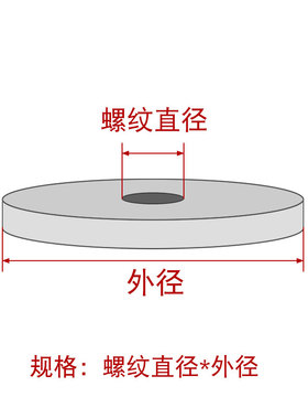 304不锈钢广告钉螺母薄实心平面装饰玻璃盲孔固定圆螺母M3-M12