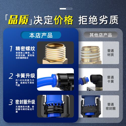 气管快速接头气动快插带螺纹直角弯头气嘴气路配件大全PL4/6/8-02 - 图0