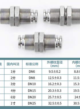 气动气管接头304不锈钢隔板直通穿板PM06/8/10快插快速耐高压高温