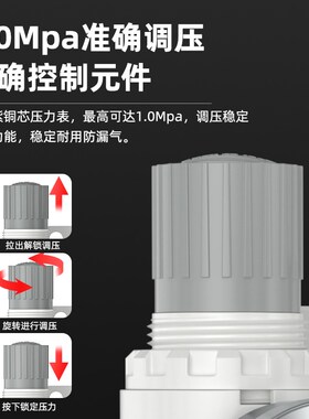 油水分离器过滤器AFC2000气泵空压机空气干燥过滤器汽水油分离器