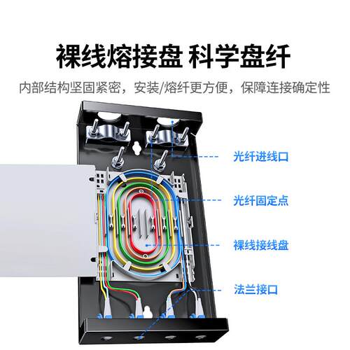 绿联光纤终端盒4口电信级满配熔接盘盒单模加厚钢板4/8芯LC/SC/FC - 图2