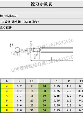 山特维特高光镜面小内孔镗刀小孔径内孔刀数控微型镗刀微型镗刀