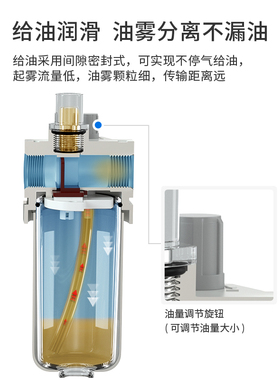 气源处理器二联件山耐斯三联件过滤器油水分离器调压阀自动排水器