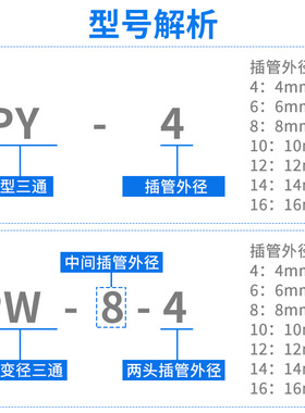 三通接头变径气管塑料空压机y型PY/PW气动异径气路软管圆管六厘分
