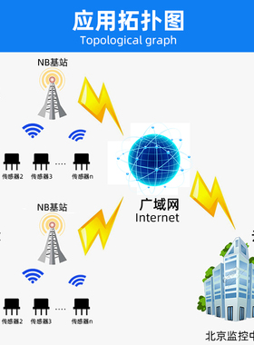 NB温湿度智能传感变送器高精度远程工业级防水无线电仓库农业T20