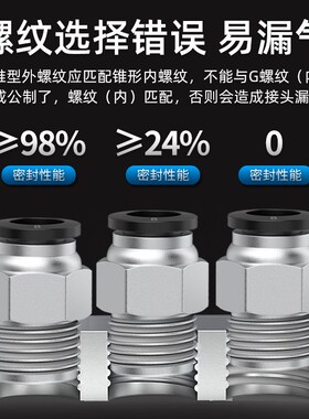气动接头配件气管PC8-02快速快插6直通螺纹接头空压机气嘴10mm
