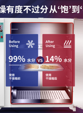 尚仪电热恒温鼓风干燥箱烘箱小型烘干箱工业实验室高温老化试验