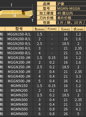 沪豪数控切槽切断刀片MGMN300刀粒端面割刀切刀不锈钢外圆MGGN400