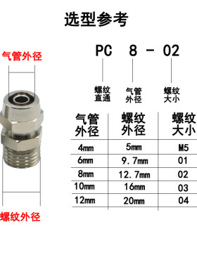 铜气动元件气缸气管快速快拧锁母式接头PC8mm-02直通10-03/12-03