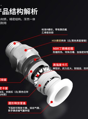 气管快速接头带螺纹直通PC弯头PL节流阀气动内丝高压胶管对接元件