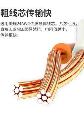 山泽超五类高速千兆网线跳线 ZW-01 YL-501 SZW/SH-1010 WXH-010C