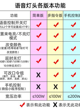 人工智能语音控制灯泡遥控灯声控灯感应声控口令灯小夜灯卧室家用