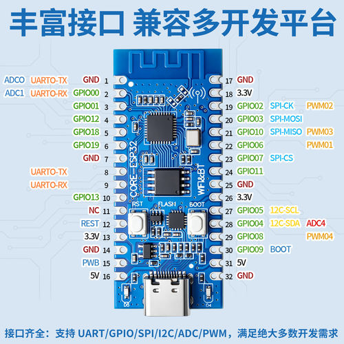 合宙同功能 ESP32C3开发板 用于ESP32C3芯片功能2.4GWIFI蓝牙模块 - 图1