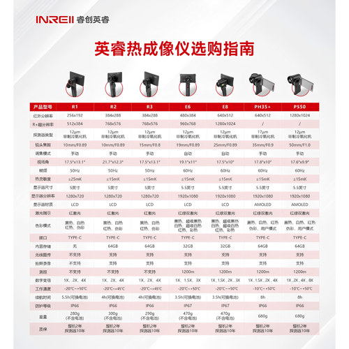 【官方正品】英睿R1+热成像仪自动对焦E6E8户外观鸟热成相夜视仪 - 图3