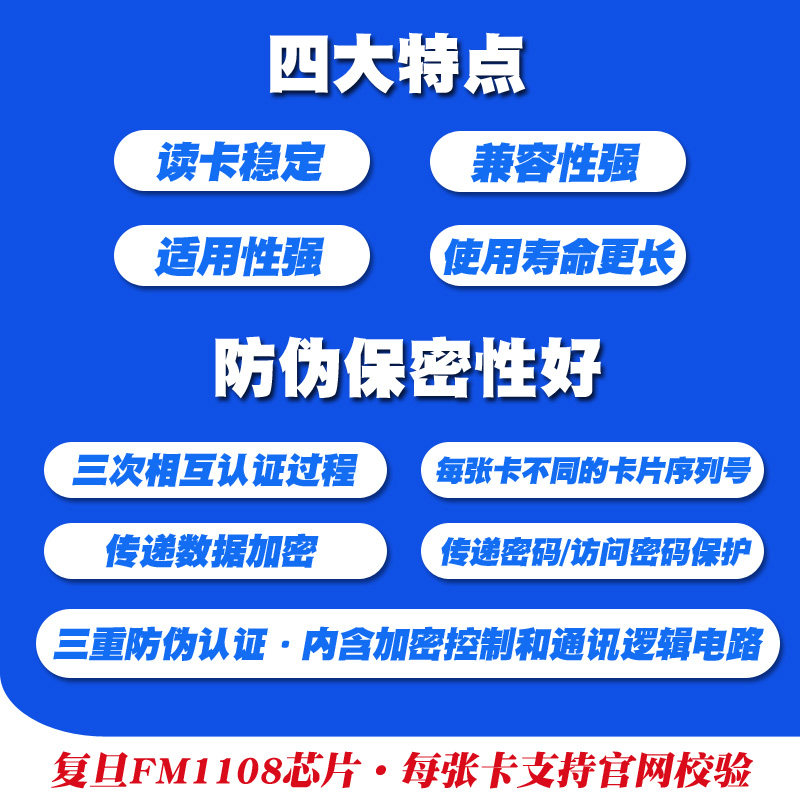 Fudan Card IC Epoxy Card Customized Elevator Card Property ID Access Control Card Printed Induction Smart Lock Attendance Card