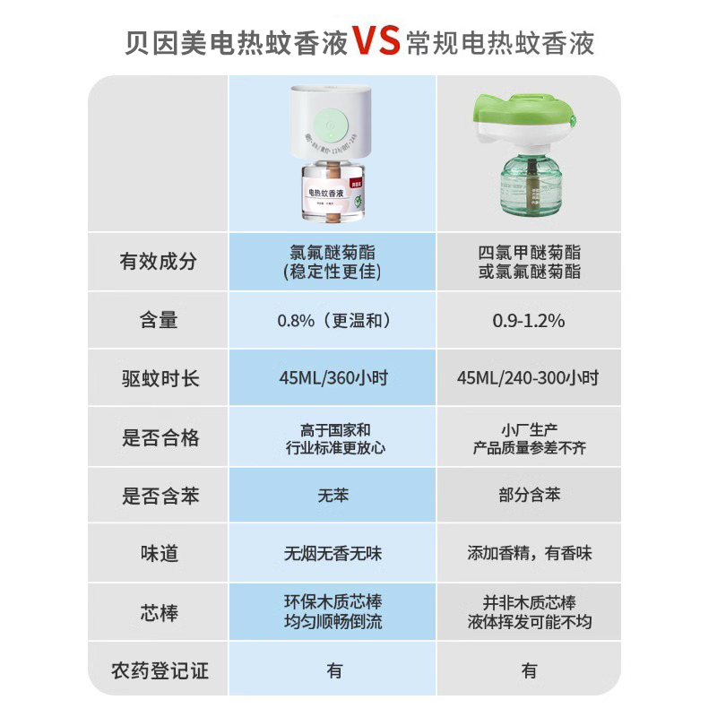 贝因美电热蚊香液定时驱蚊液家用室内插电式补充液无烟无味智能