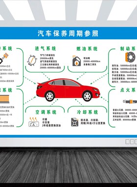 修理厂4S店装饰画汽车维修保养周期表发动机图仪表标示海报墙贴
