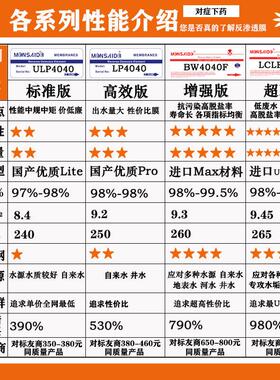 反渗透RO膜ULP2131-4040寸8040净纯化水处理滤芯直饮膜片净水高效