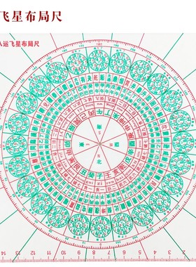 高精度八九运立极尺天心正运玄空飞星罗盘透明专业定位仪绘图尺