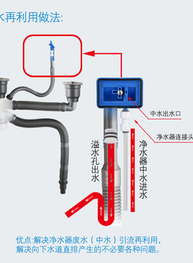 洗菜盆下水管配件厨房水槽下水器防臭洗碗池套装溢水口水废水回收