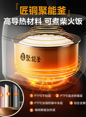不粘锅柴火饭大容量飞快煮