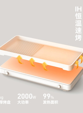 olayks立时聚嗨盘IH电磁炉多功能