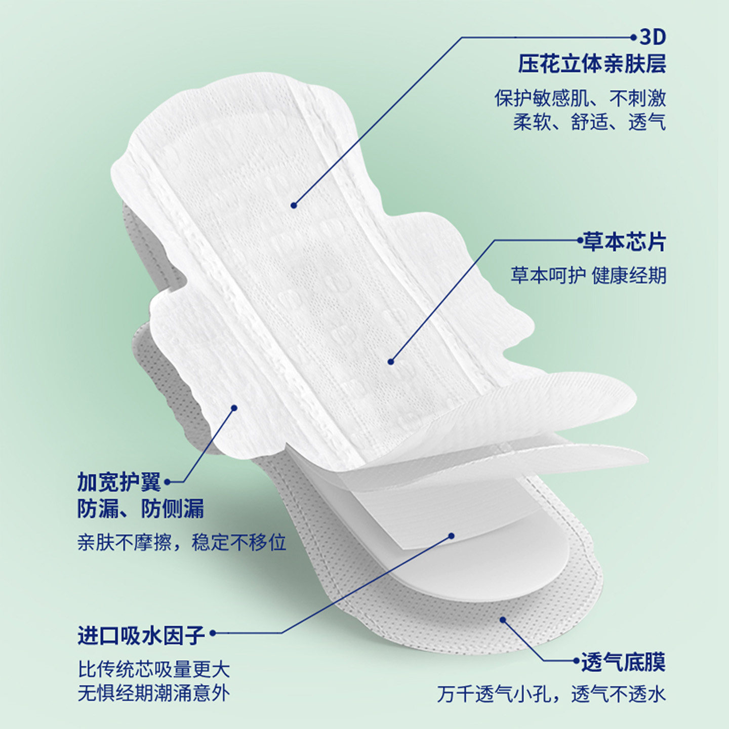 草本呵护轻薄云柔卫生巾2盒装20片