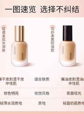 UODO优沃朵轻透美肌粉底液