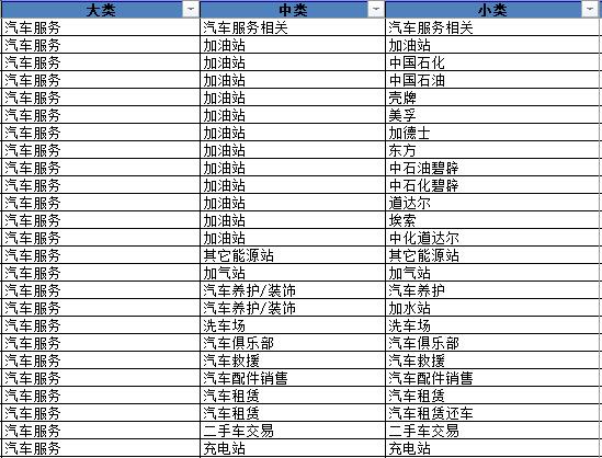 行政村乡镇街道 村位置点全国路网水系 高德POI AOI多种矢量询价 - 图2