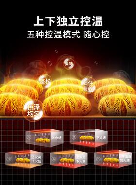 新南方烤箱商用大容量三层六盘燃气炉月饼面包披萨炉60AU厂家新品
