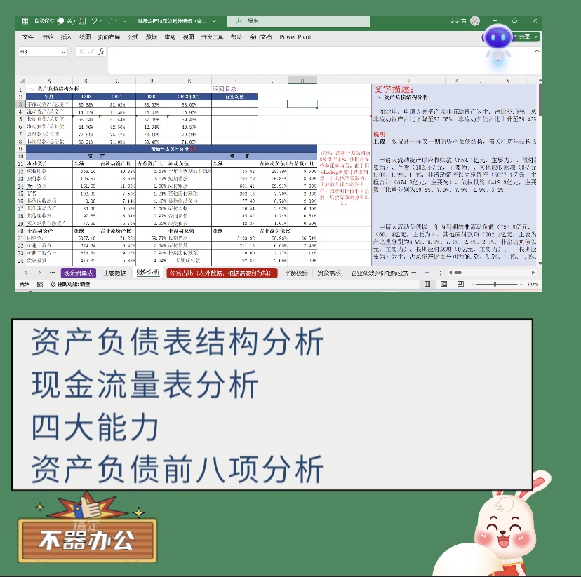 授信报告编制工具excel自动生成指标及文字描述流贷测试行业值 - 图0