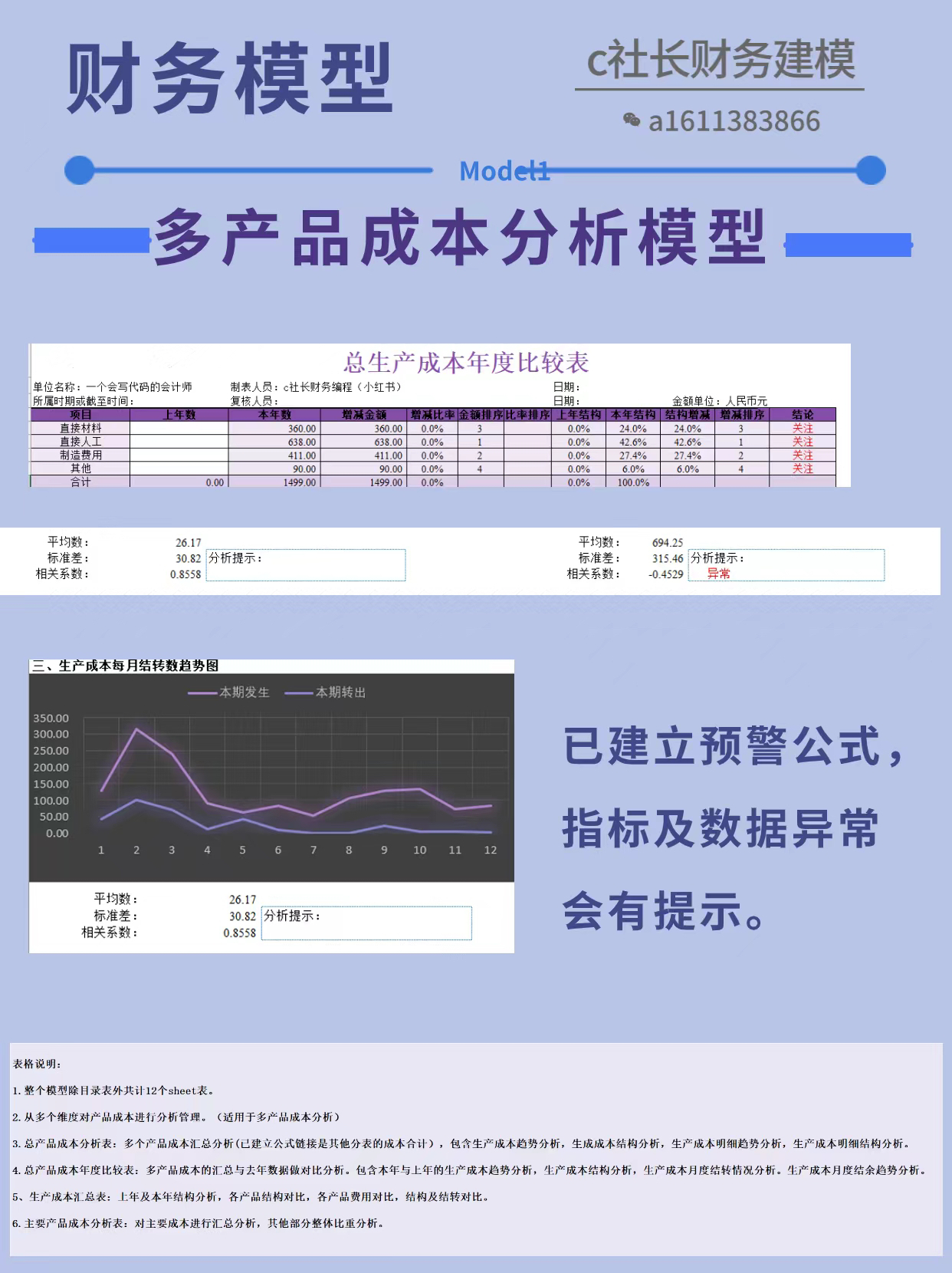 生产成本分析模型多产品成本分析管理模型成本结构趋势分析|原创 - 图3