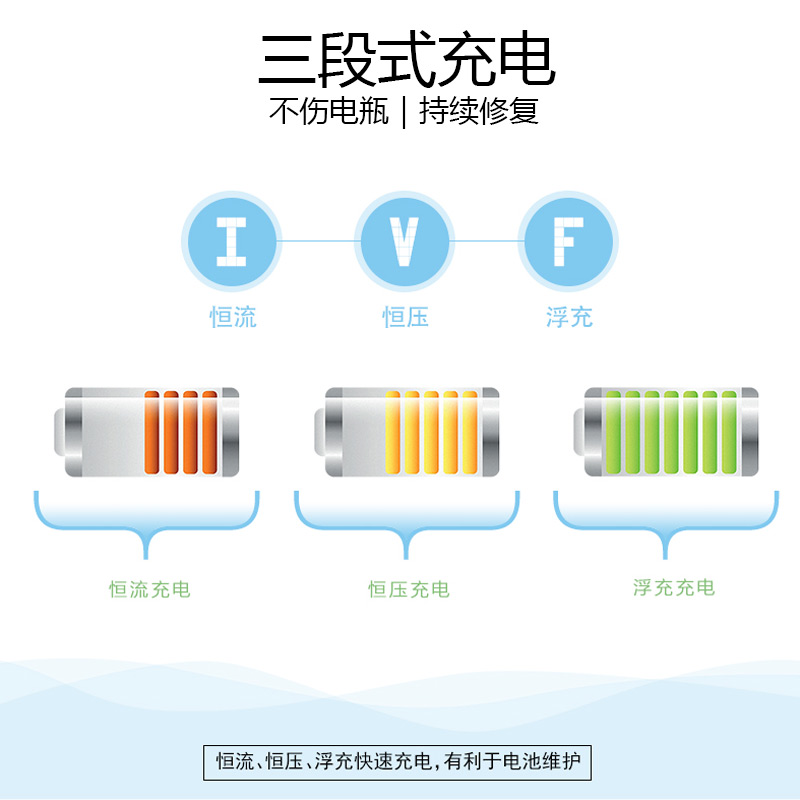 NFA纽福克斯汽车电瓶充电器12V15A车用蓄电池快速充电机智能修复 - 图2