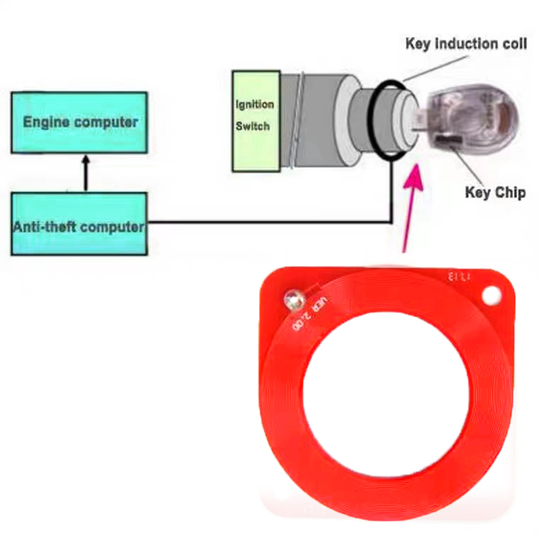 汽车ECU检测线圈防盗测试线圈防盗芯片钥匙防盗感应线圈检测仪-图0