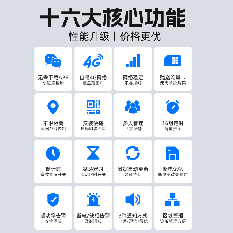 4G手机遥控开关远程控制智能定时220V过欠压断电警报水泵控制器
