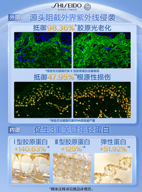【双11立即付定】资生堂新艳阳夏水胖子透润防晒乳霜高倍防晒舒缓