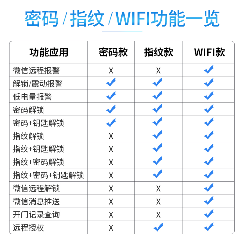 红光保险柜办公大型商用防盗全钢wifi指纹密码远程授权送货上楼白床头柜1米1.2m1.5m双门保险箱家用保管箱柜