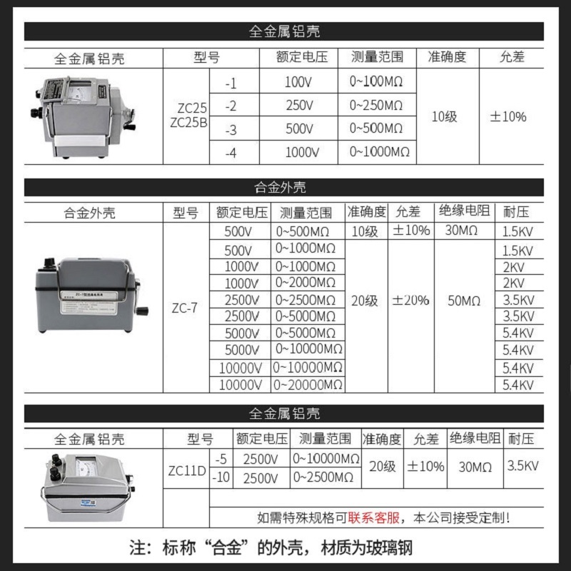 祥瑞德兆欧表500v绝缘摇表1000V手摇式2500V绝缘电阻测试仪电工器-图1