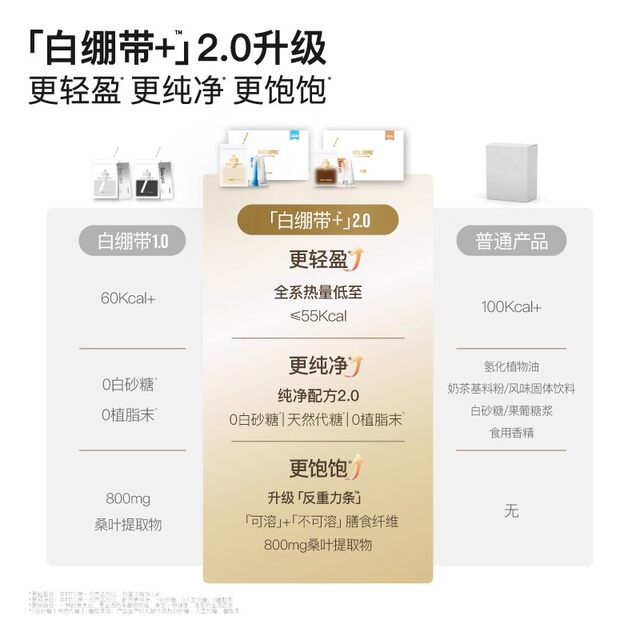 FITO Fito Coffee PRO Fitness 0 No Sucrose