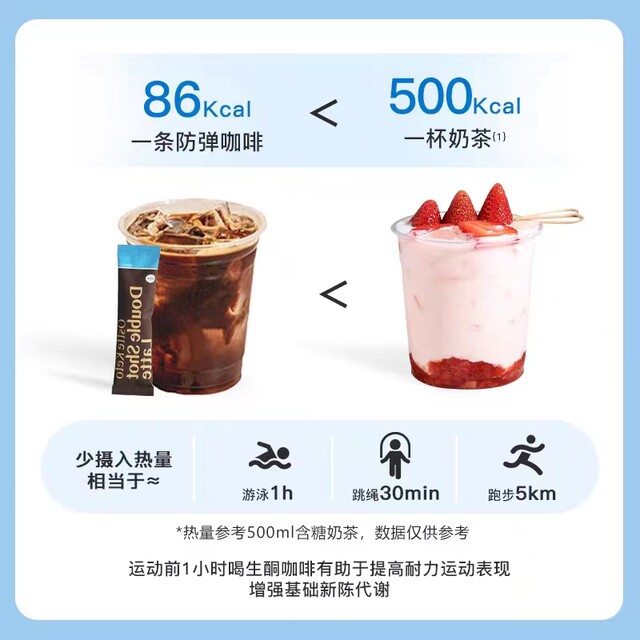 Ostte Ketogenic Bulletproof Coffee Satiety Meal Replacement